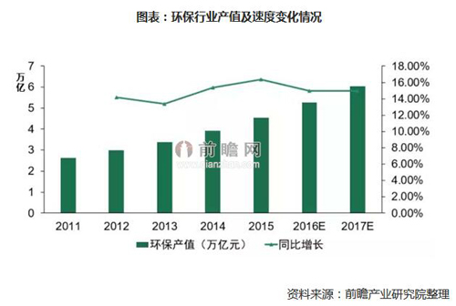 PPP模式助力绿色产业 万亿投资扩容环保领域