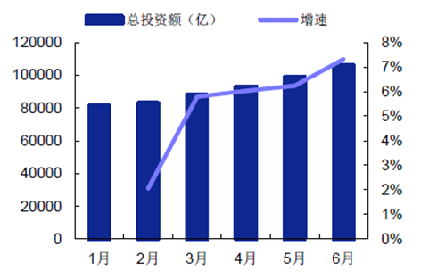 政策“恩泽”不断 环保PPP市场迎春暖花开日