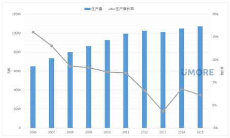 凤凰涅槃or直接狗带 造纸行业如何跳出环保舞步