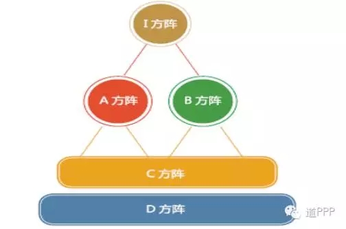 市政环保领域PPP敞开怀抱 民企核心优势明显