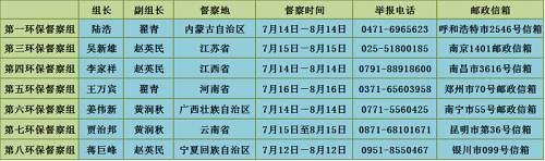 七组环保督察就位 又一场环保风暴来袭