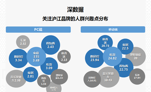 教育行业遇流量瓶颈 360推广新智能营销助力破局