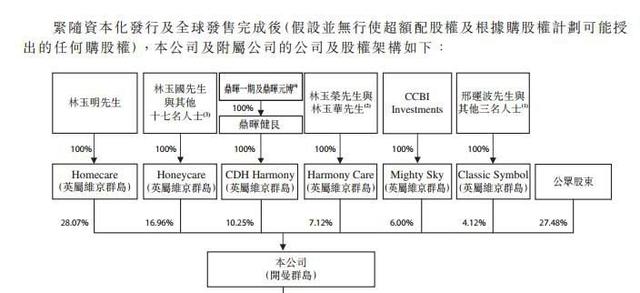 莆田系背后金主曝光：涉刘永好家族和红杉资本