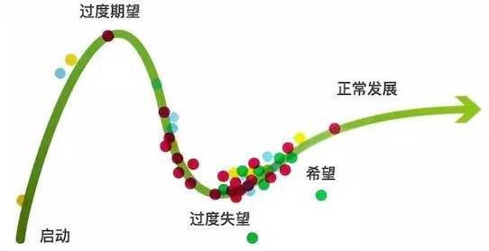 新生大学：价值百万的五条工作经验 （上）