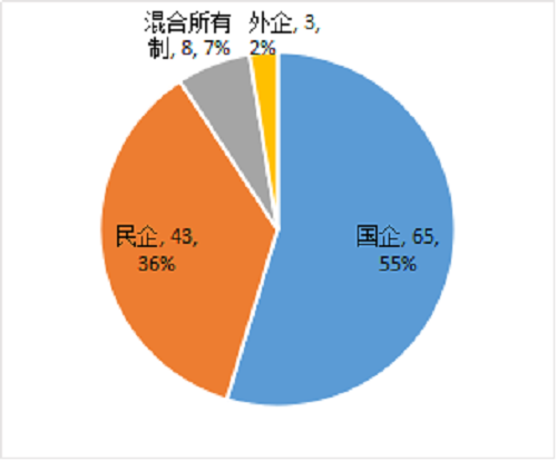 第3期PPP中心季报发布 污水处理新增投资281亿