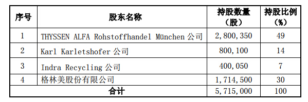 环保企业并购持续强劲 海外民众表示担忧