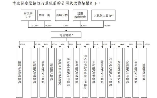 莆田系背后金主曝光：涉刘永好家族和红杉资本