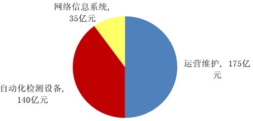 2016中国经济持续探底 智慧环保建设将绽放曙光