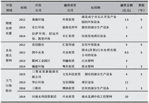 四大“钱途”助阵 拓宽中小环保企业融资渠道