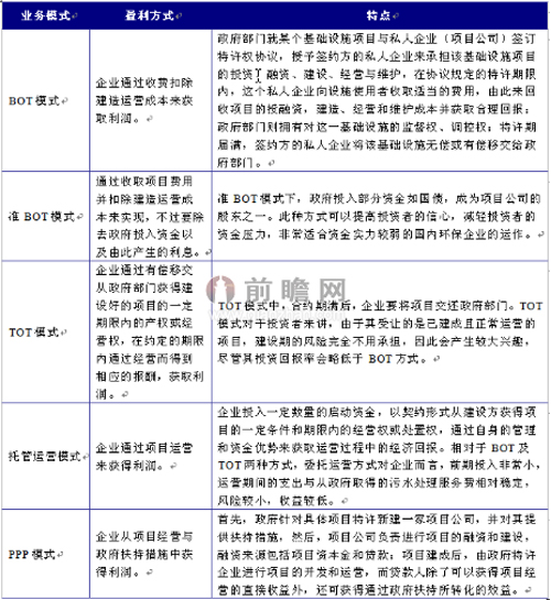 污泥处理释放商机 市场规模或达800亿