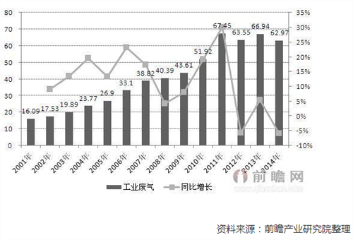 加强生态环境保护 打好污染防治“三大战役”