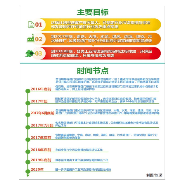 工业污染治理再添利器 第三方治理喝上头啖汤