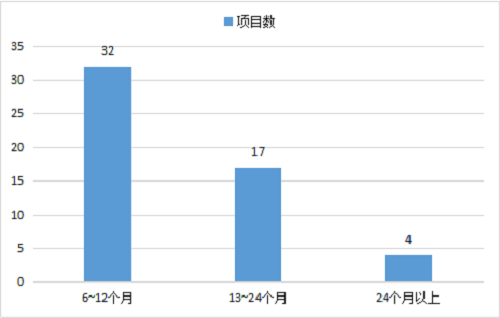 第3期PPP中心季报发布 污水处理新增投资281亿