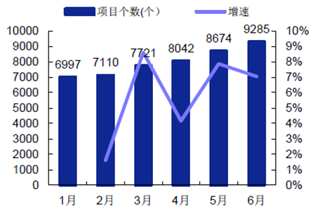 政策“恩泽”不断 环保PPP市场迎春暖花开日