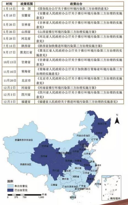 2015环境经济利好政策释放 环保PPP项目持续推进