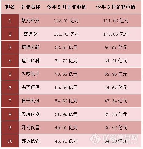 检测仪器市场直线升温 业内企业借势崛起