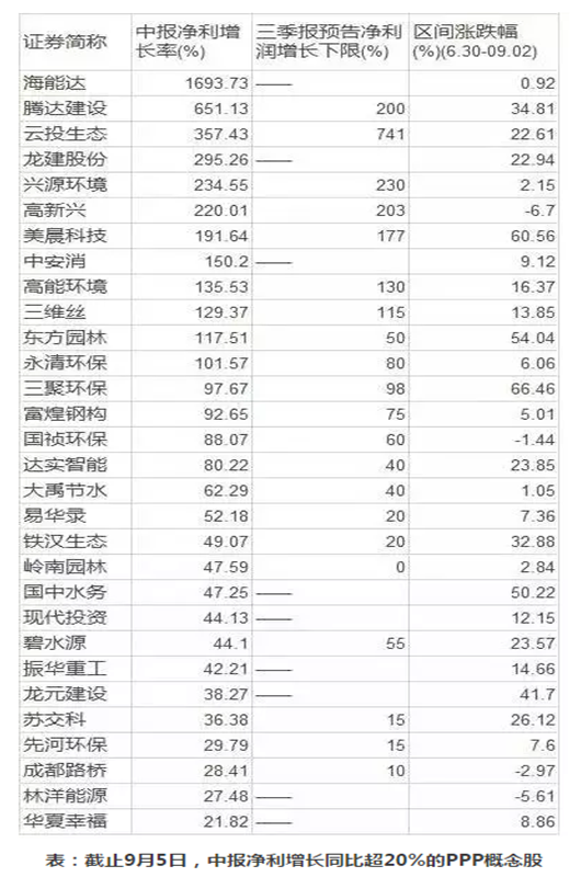 12城重度雾霾再袭 环保PPP或成稳增长重要抓手