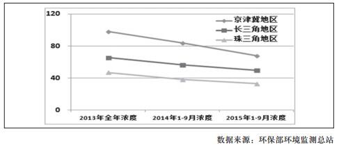 打造经济增长新引擎 2016绿色制造9大趋势彰显