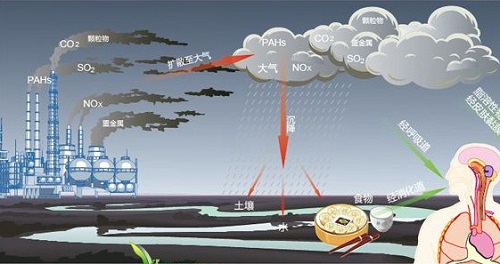 建成全国统一环境监控体系时间表已明确