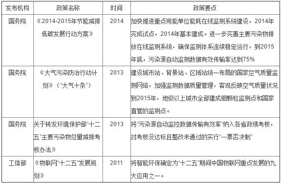 以大数据为媒 环保驶入“物联网”时代