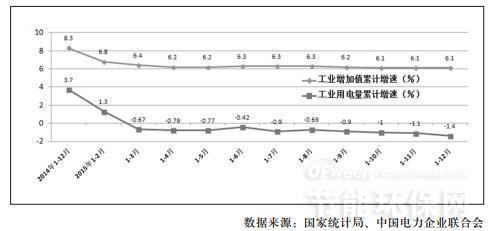 打造经济增长新引擎 2016绿色制造9大趋势彰显