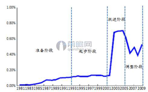 环保利好政策持续加码 企业如何抢滩万亿市场