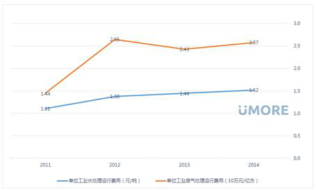 凤凰涅槃or直接狗带 造纸行业如何跳出环保舞步