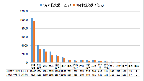 第3期PPP中心季报发布 污水处理新增投资281亿