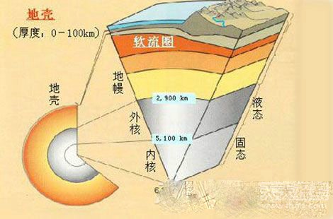 5亿年一轮回 地球1亿年后出现美亚超级大陆