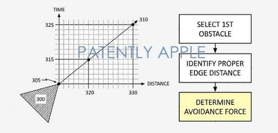 苹果爆出全新专利：疑是亲手打造无人机项目