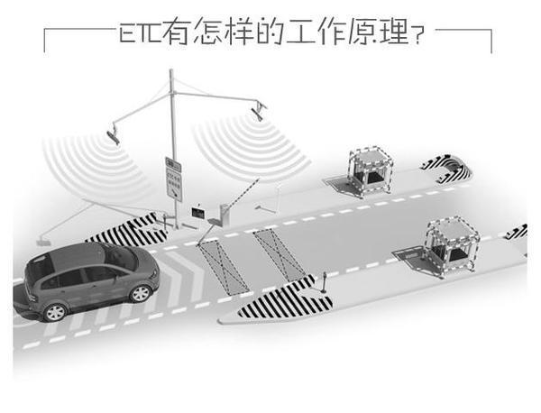 etc联名卡盗刷 1分钟看懂高速ETC究竟咋用