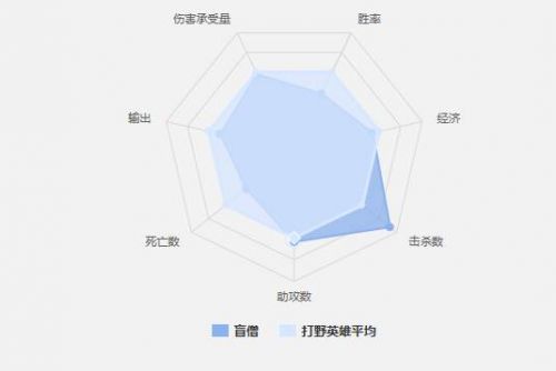 英雄联盟S7赛季攻略：LOL节奏大师盲僧李青玩法