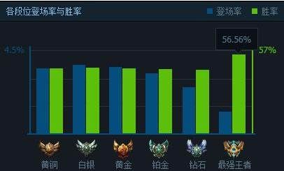 英雄联盟S7赛季攻略：LOL节奏大师盲僧李青玩法