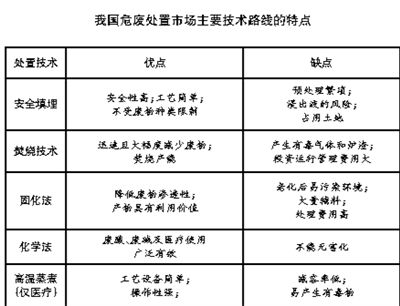 做出大蛋糕还需几味料 危废处置细化防“一锅烩”