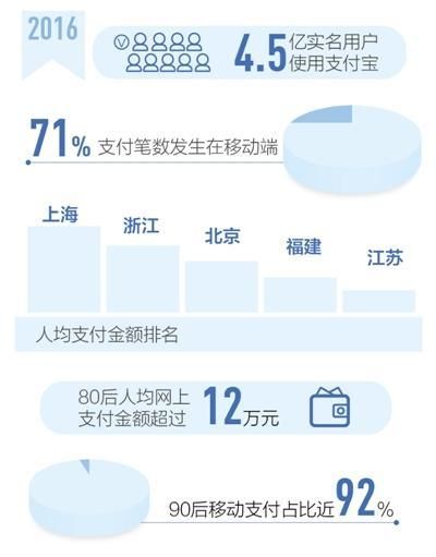 支付宝2016全民账单