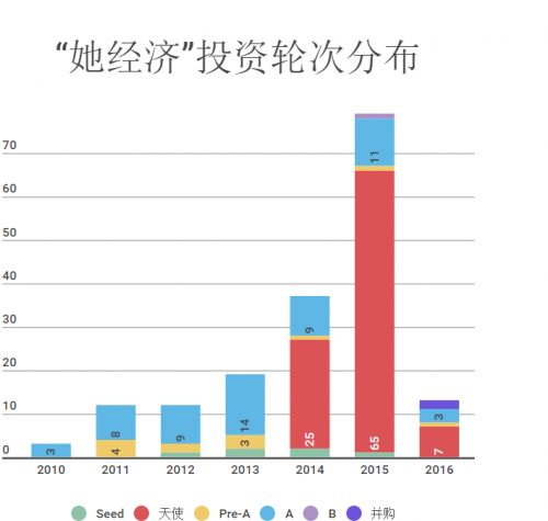 资本寒冬后，女性消费军团能不能让“她经济”重整旗鼓？