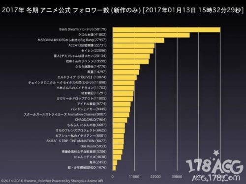 【1月新番】最受关注的是哪一部？你知道吗？