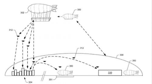 亚马逊为何一直锲而不舍的研究无人机？