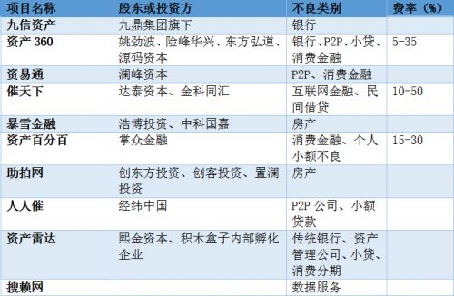 不良资产年度盘点：风口盛，乘风而上者寥寥