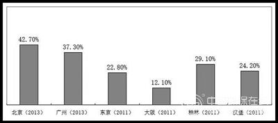 综合考量垃圾回收率 各个环节保证经济可行