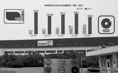 全球硬盘市场产能过剩 最大制造商希捷宣布关闭苏州工厂