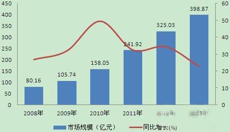 政策市场双轮驱动 除尘设备千亿市场规模待挖掘