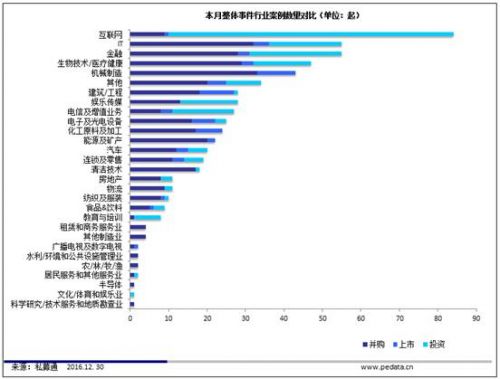 HERE获9700万欧元投资，新三板挂牌企业增至10163家