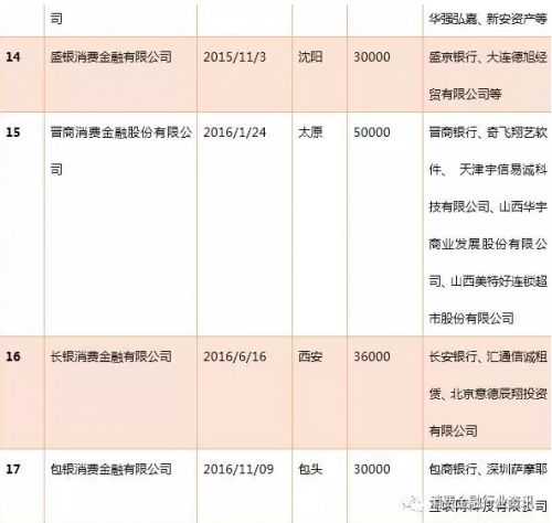 有消费金融牌照，就一定会玩的转？