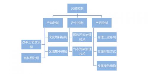 中国节能环保产业：受政策红利 迎来黄金发展期