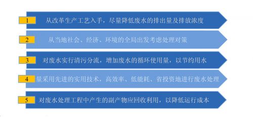 中国节能环保产业：受政策红利 迎来黄金发展期