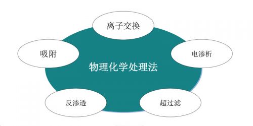 中国节能环保产业：受政策红利 迎来黄金发展期