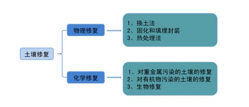 中国节能环保产业：受政策红利 迎来黄金发展期