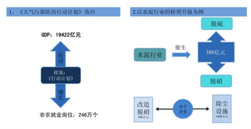 中国节能环保产业：受政策红利 迎来黄金发展期