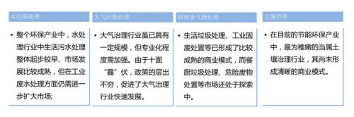 中国节能环保产业：受政策红利 迎来黄金发展期